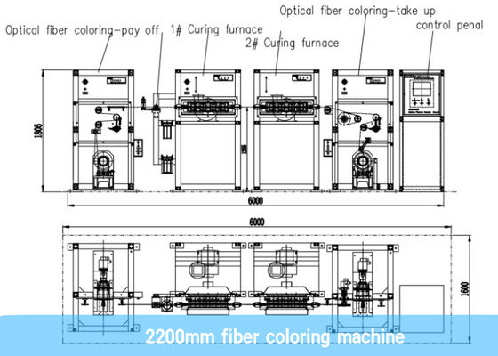 Automatische PLC 2200m/Min Fiber Coloring Machine With van Siemens Dubbele UV Genezende Oven